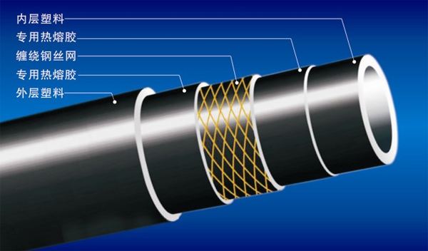 鋼絲網骨架塑料復合管和PE給水管一樣嗎？